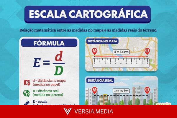 Escala cartográfica: o que é, tipos, cálculo, exemplos
